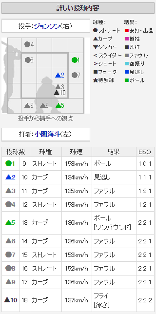 小園海斗vsPジョンソン