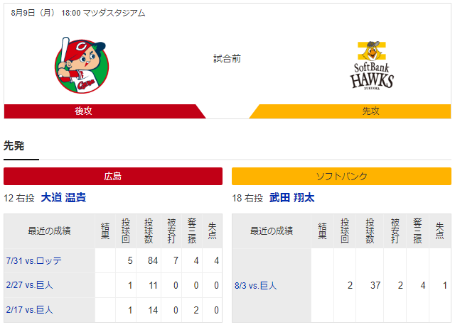 広島ソフトバンク_大道温貴_武田翔太