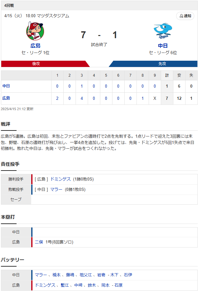 結果①