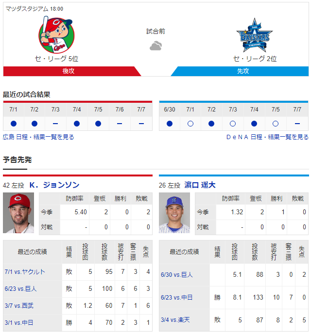 広島横浜_ジョンソン_濱口遥大