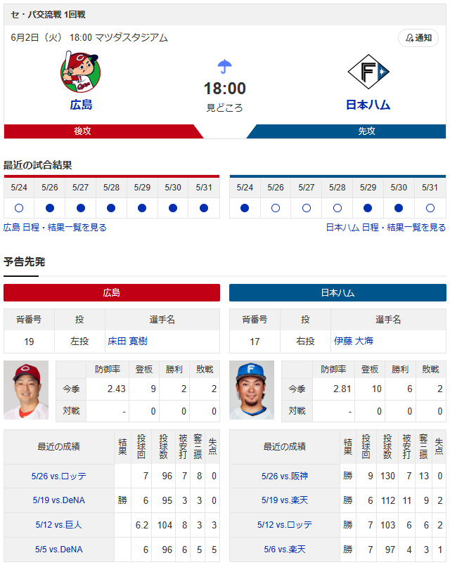 カープvs日ハムは台風接近で雨天中止