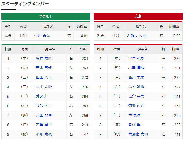 広島ヤクルト_大瀬良大地_小川泰弘_スタメン