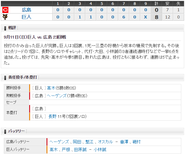 広島巨人23回戦実況_スコア