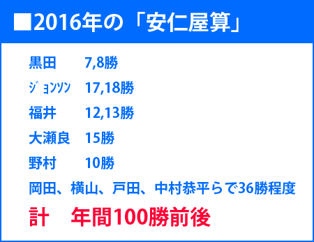 2016年安仁屋算