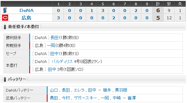 広島横浜7回戦_スコアボード