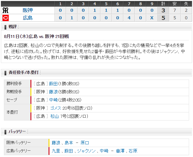 広島阪神21回戦スコア