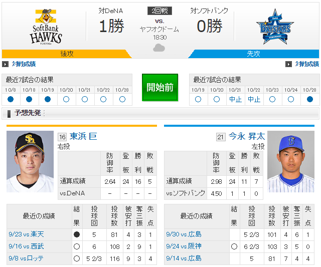 日本シリーズ横浜ソフトバンク2回戦_東浜今永