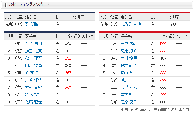 広島西武_オープン戦_長崎_スタメン