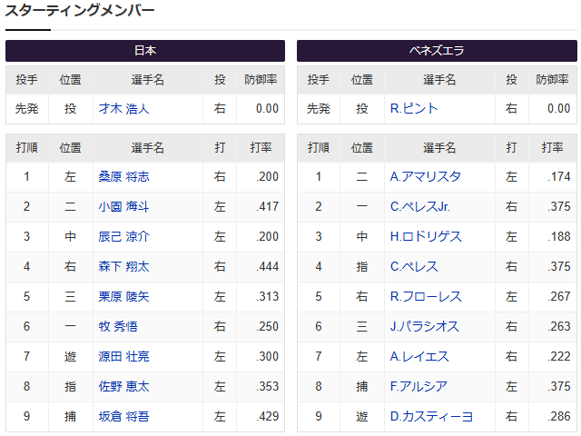 侍ジャパンvsベネズエラ_スタメン