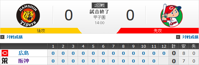 決勝