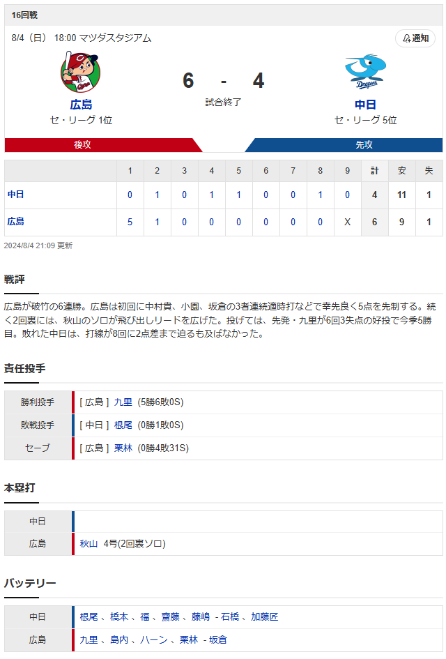 広島中日_九里亜蓮_根尾昂_スコア