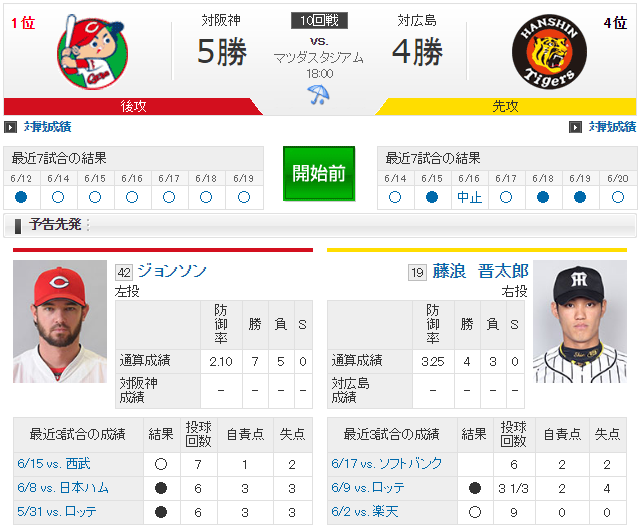 広島阪神10回戦_実況