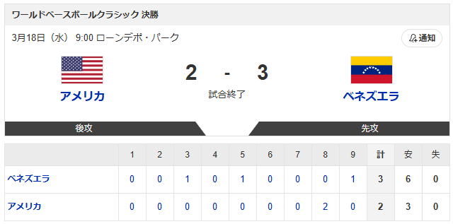 ベネズエラアメリカWBC決勝スコア