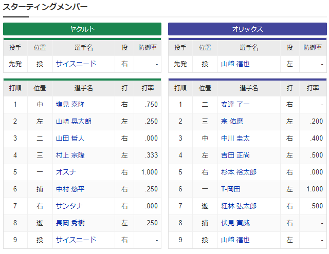 日本シリーズ_ヤクルト_オリックス
