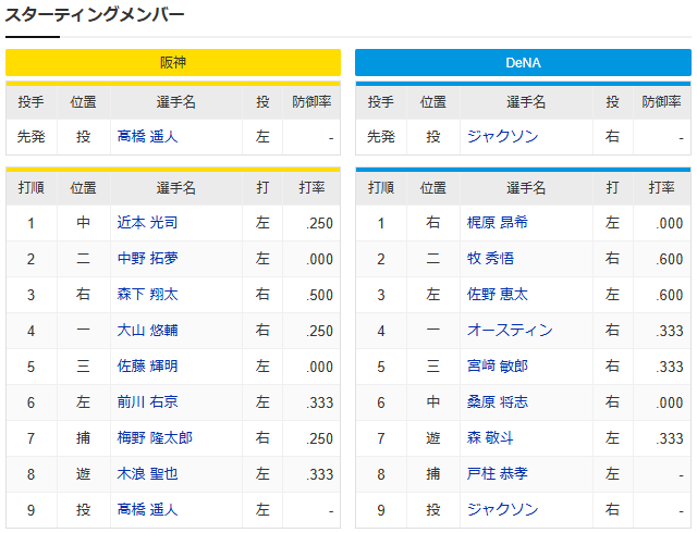 【実況】阪神vs横浜のCS1を見守るスレ_スタメン