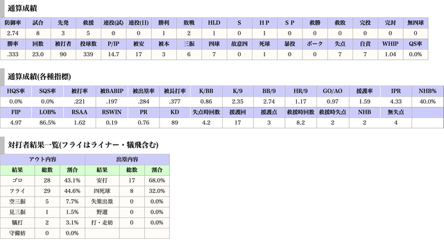 スクリーンショット 2024-12-09 20.15.10