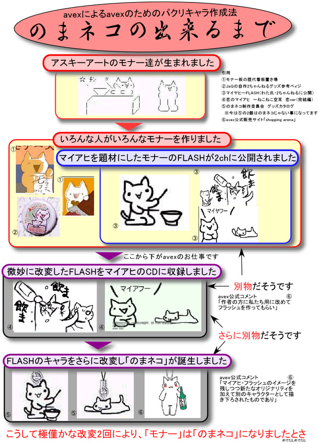 ノマネコ騒動_ひろゆき