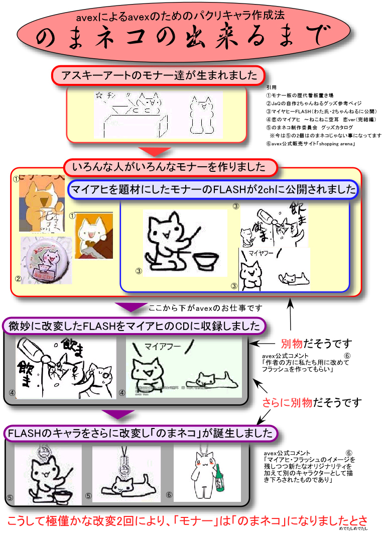 カープ菊池「野間の登場曲、マイアヒに変更な！」【のまネコ】 : 広島東洋カープまとめブログ | かーぷぶーん