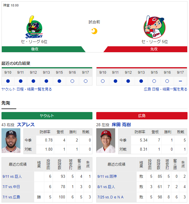 広島ヤクルト_床田寛樹_スアレス