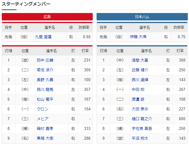 広島日ハム_オープン戦_スタメン
