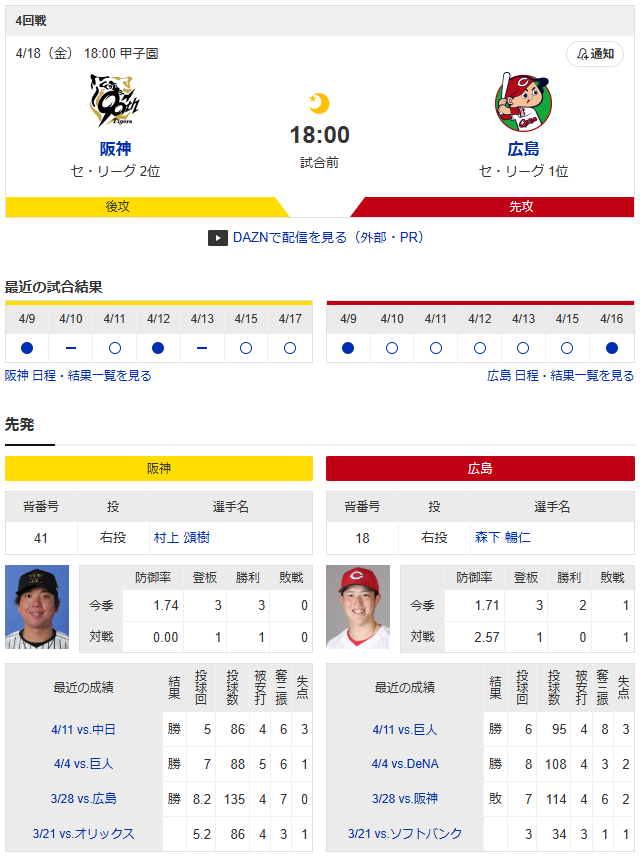 広島阪神_首位攻防戦_森下暢仁_村上頌樹