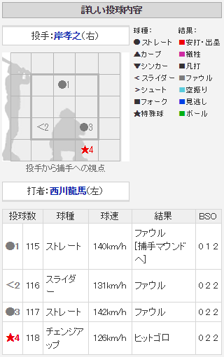 西川龍馬岸タイムリー