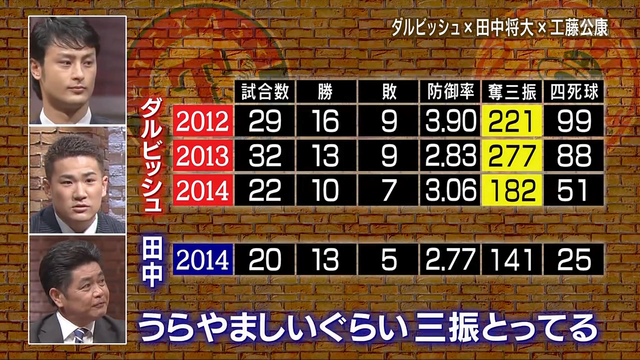 ダルビッシュ_マー君_20
