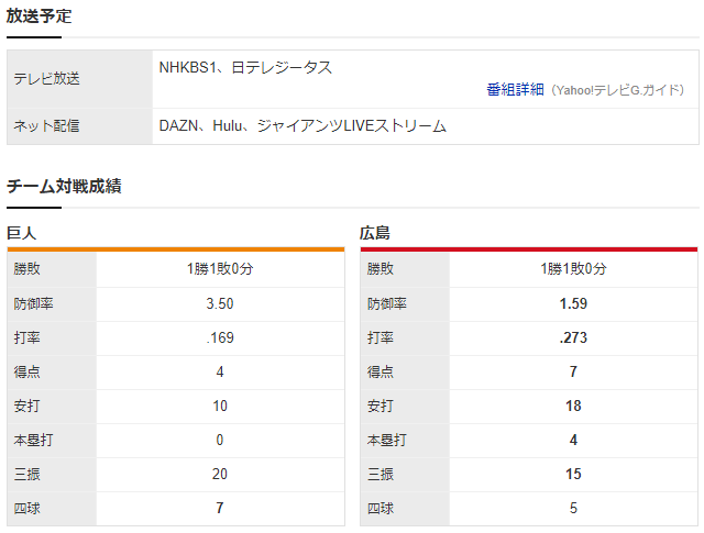 広島巨人_遠藤淳志_坂倉将吾_チーム対戦成績