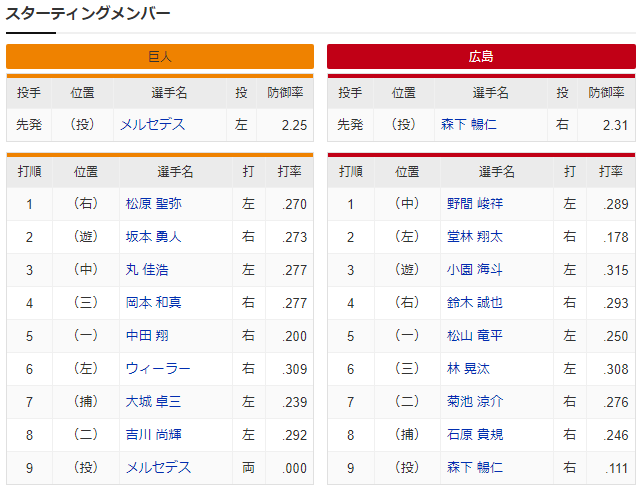 広島中日_森下暢仁_メルセデス