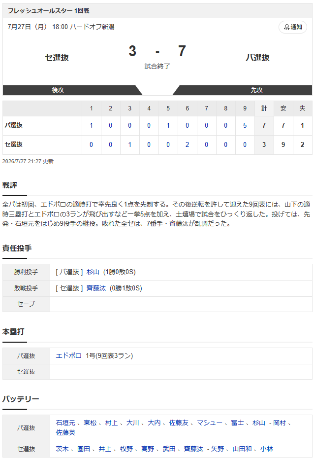 結果①