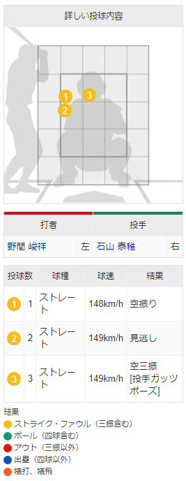 代打野間vs石山
