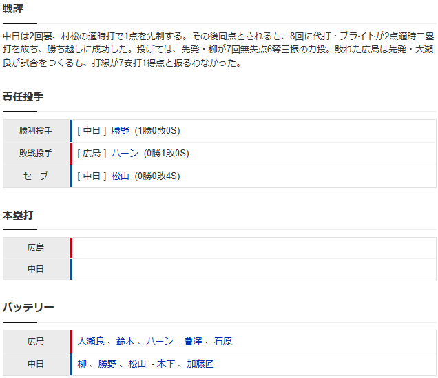 広島中日_スコア2