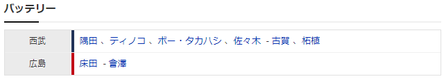 広島西武床田完封スコア2