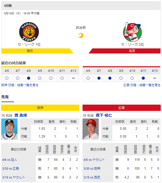 広島阪神_森下暢仁_西勇輝