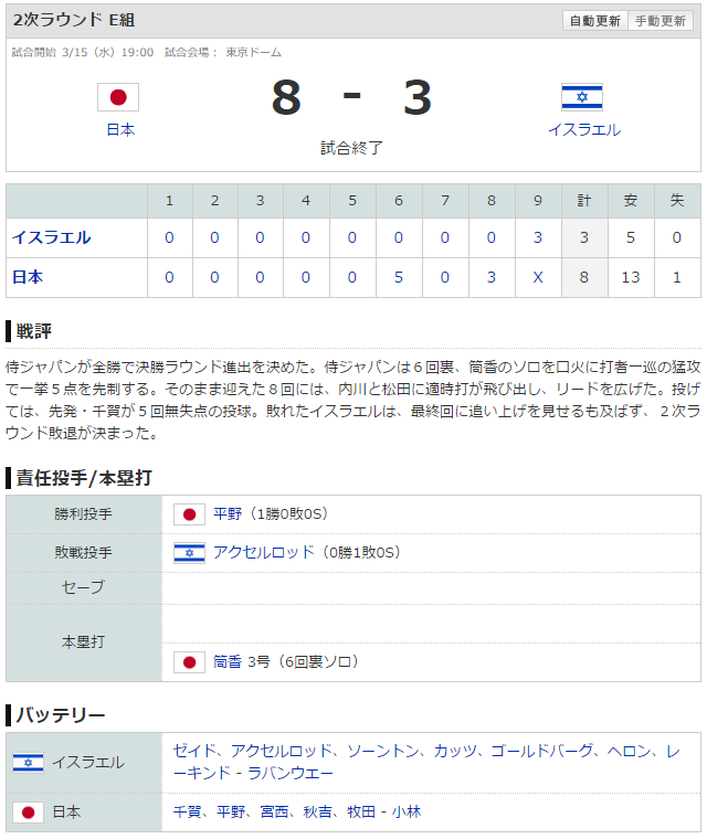 WBC日本イスラエルスコア