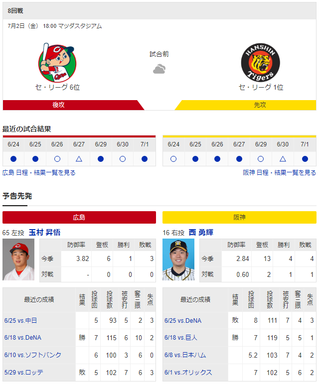 広島阪神_玉村昇悟_西勇輝