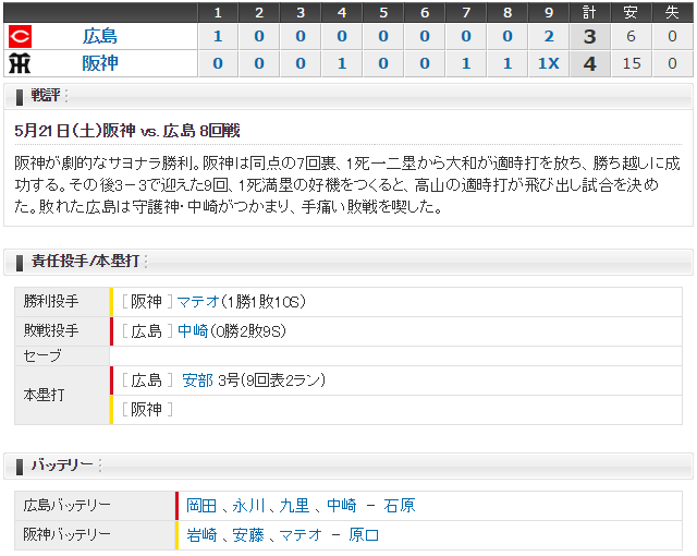 0521_広島阪神_スコア