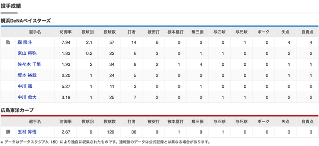 スクリーンショット 2024-08-12 21.54.20