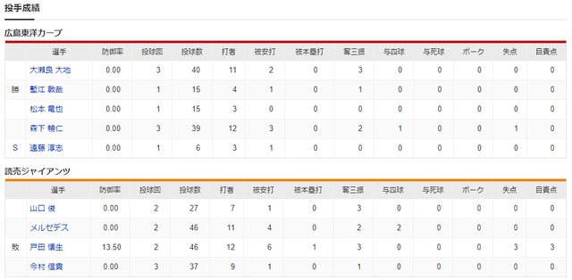 広島巨人オープン戦_投手成績