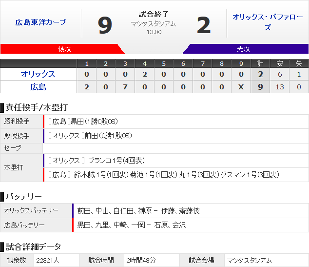 広島_オリックス_オープン戦