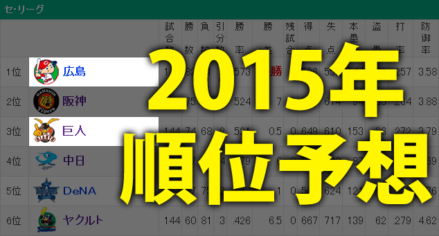 2015_順位予想