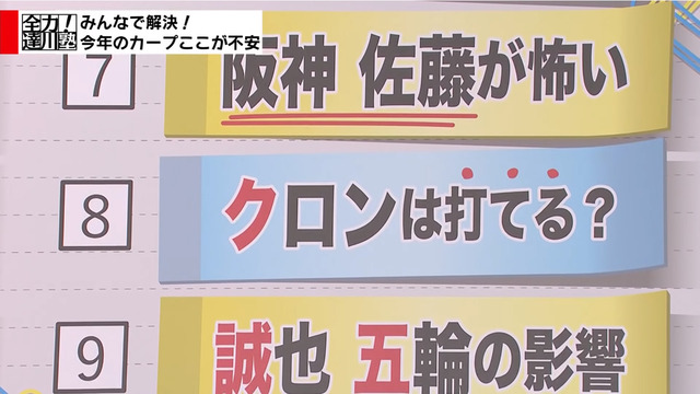 達川光男クロンは打てる?