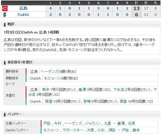 広島横浜14回戦スコア