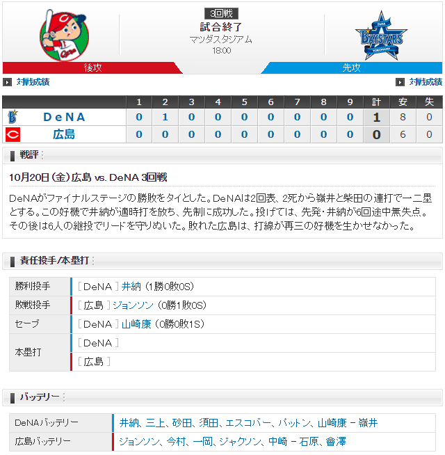 広島横浜_CSファイナル3回戦_スコア