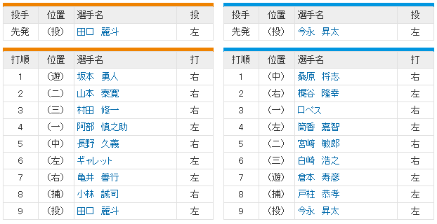 巨人横浜CSファースト2回戦_スタメン