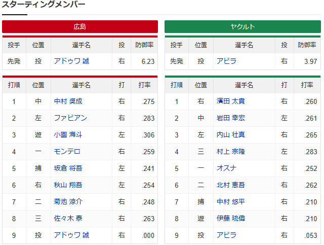広島ヤクルト_アドゥワ誠_アビラ_スタメン