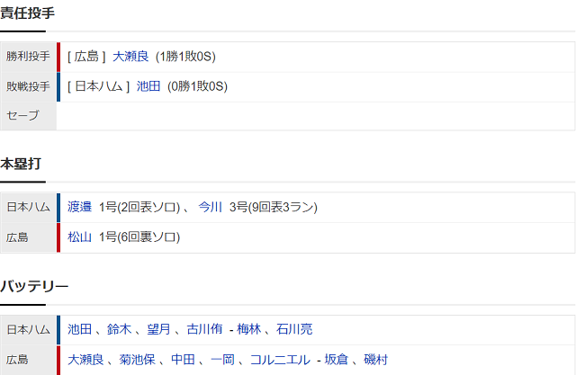 結果2