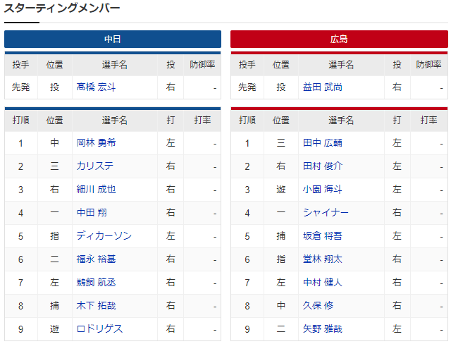 広島中日_練習試合_益田先発_スタメン