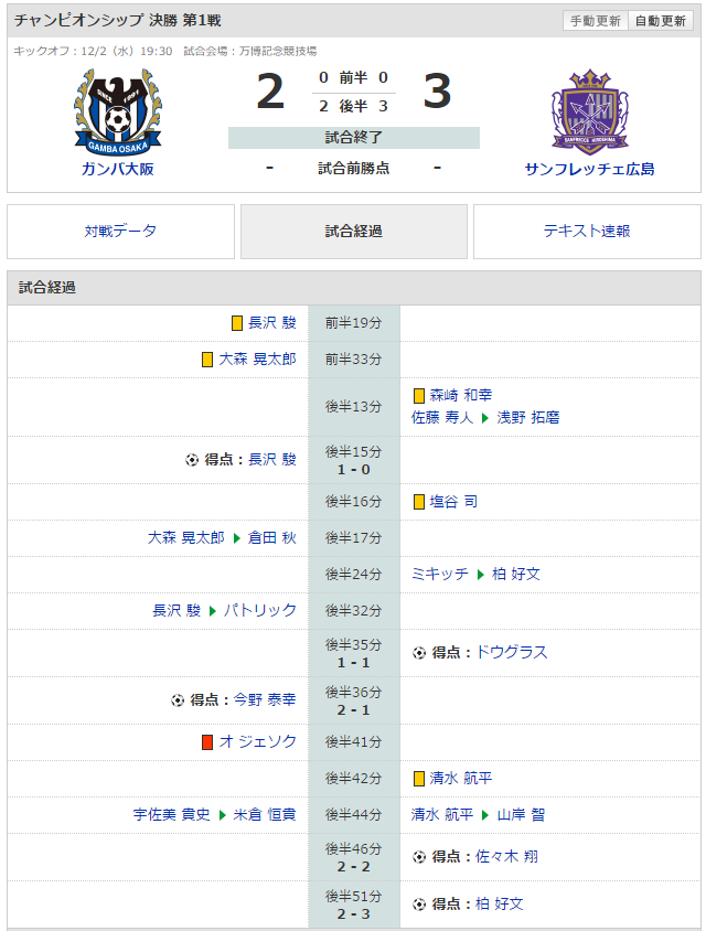 サンフレッチェ広島_チャンピオンシップ_スコア
