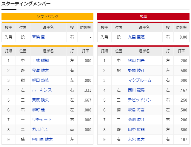カープ_ソフトバンク_オープン戦_スタメン